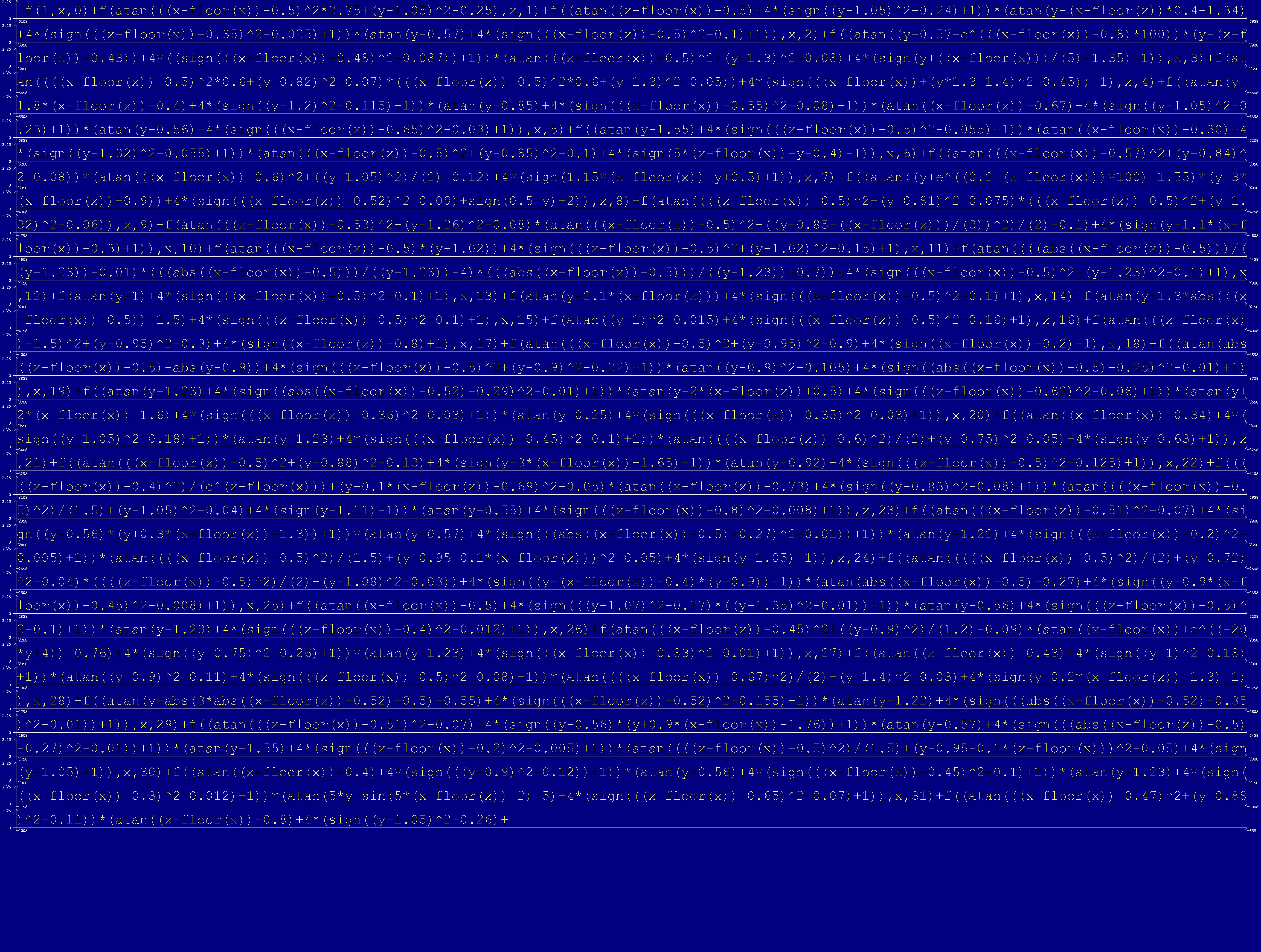 Partial plot of the self-drawing equation